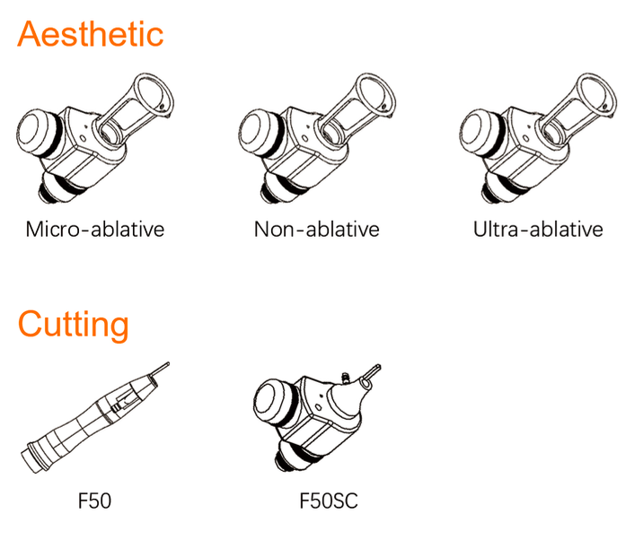CO2 Fractional & Ablative Laser
